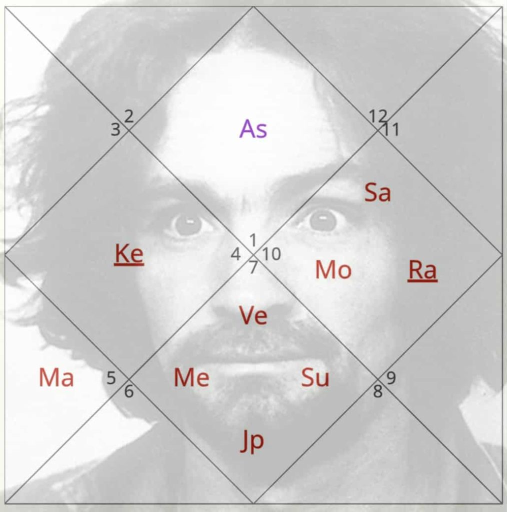 charles manson vedska astrologija