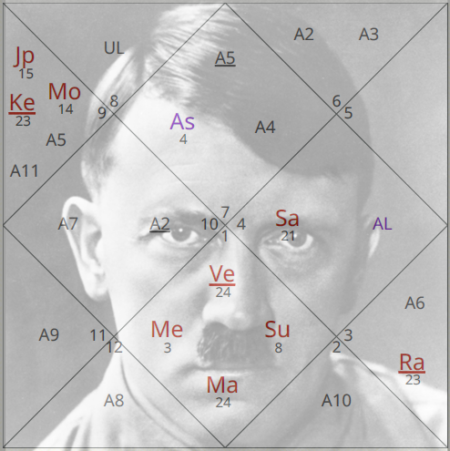 adolf hitler natalna karta